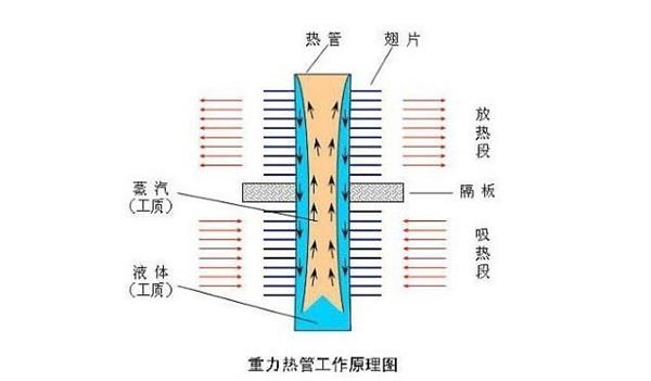 万万没想到！机箱倒着放显卡竟然能降温